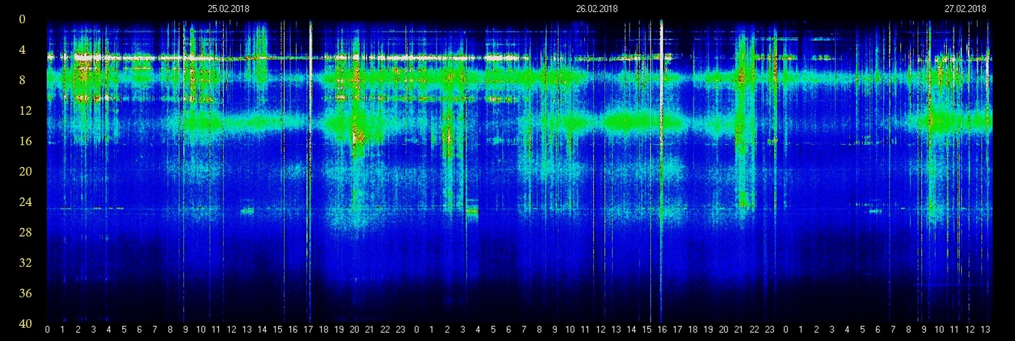 Schumann Resonances