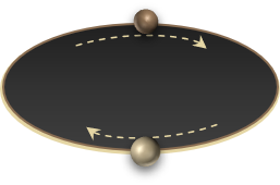 Zedexkirkos rotation