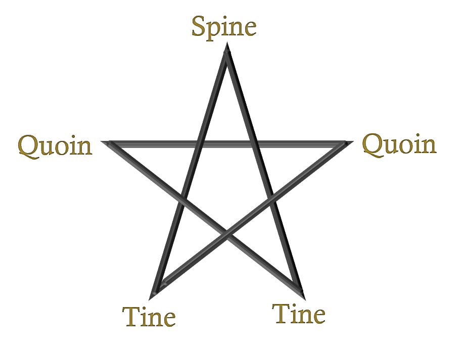 The arc names