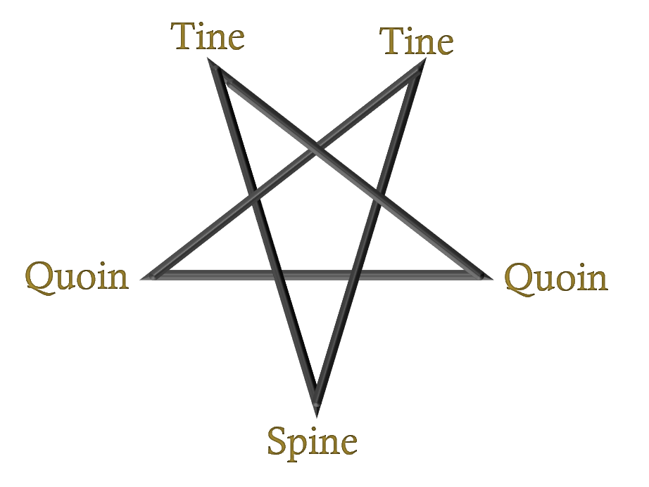 Arc names