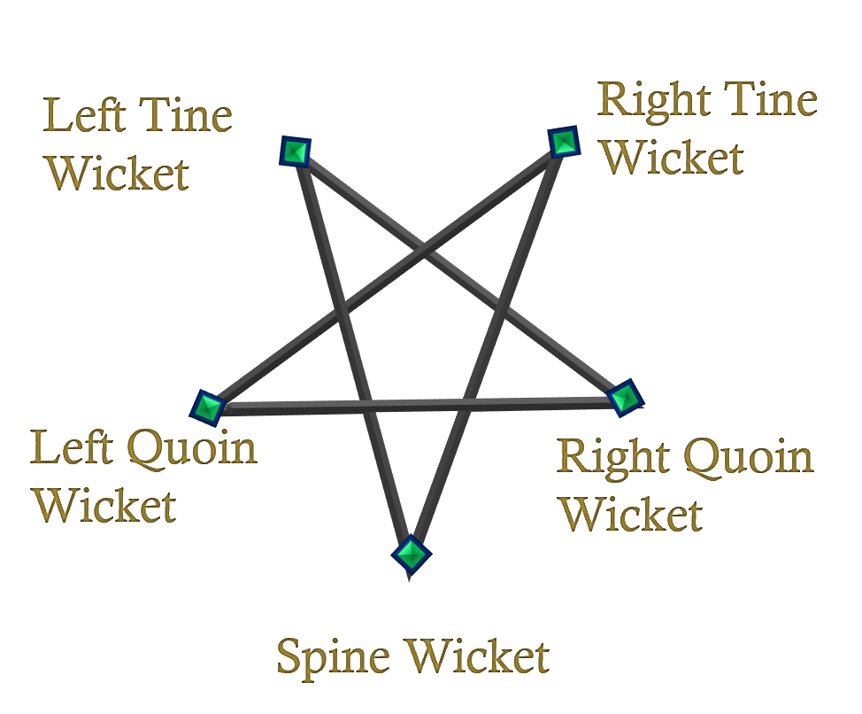 The wicket names