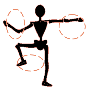 3 circles performance