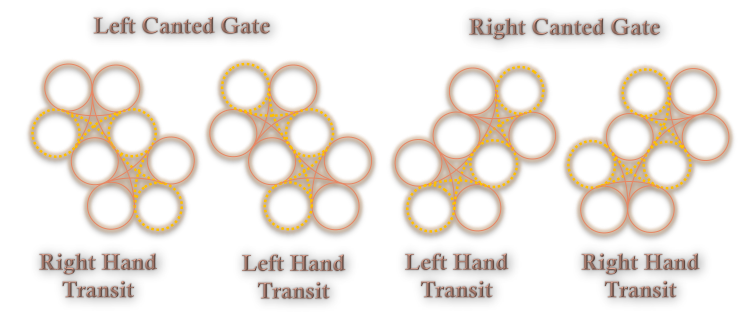 The Penter Transit Trikirkos